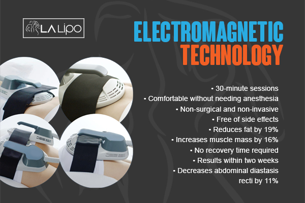 Graphic to show bullet points of how LA-EMS Body Sculpting Godalming treatment works