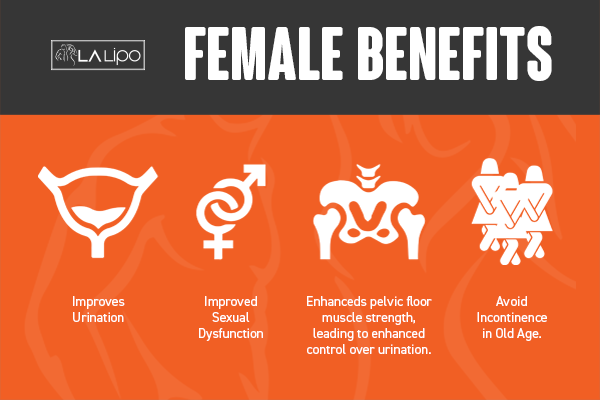 See our incontinence treatment prices and plans from LA LIPO Godalming