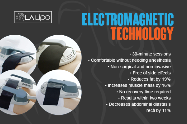 Benefits of LA-EMS Body Sculpting Treatment Godalming