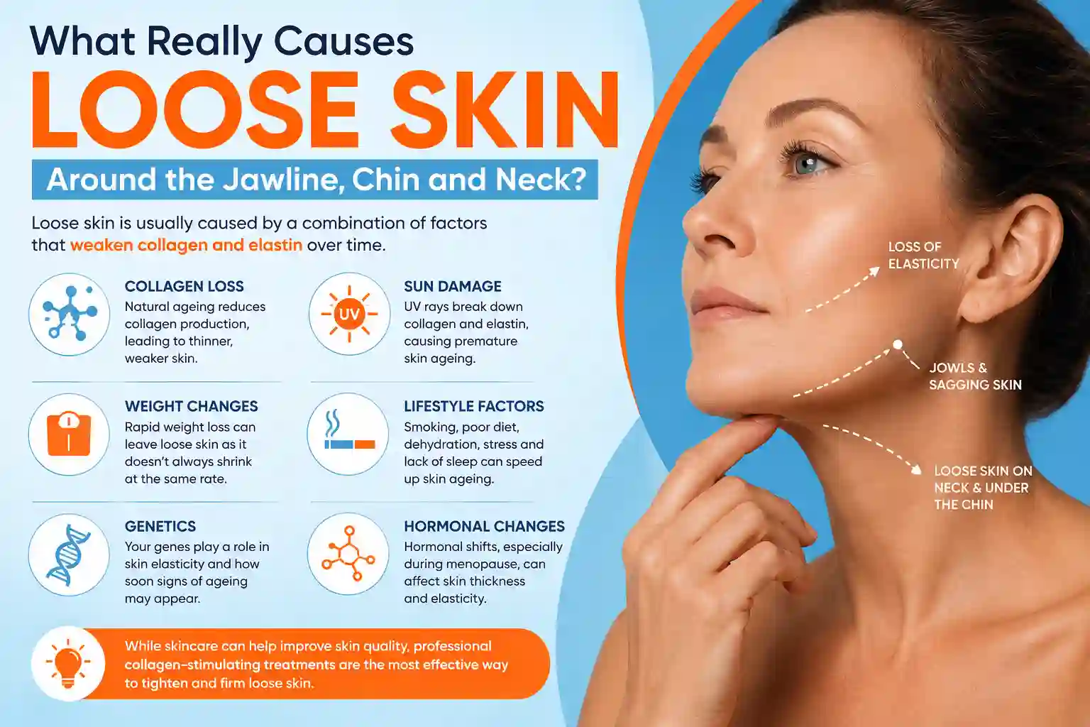 What Really Causes Loose Skin Around the Jawline, Chin and Neck Godalming?